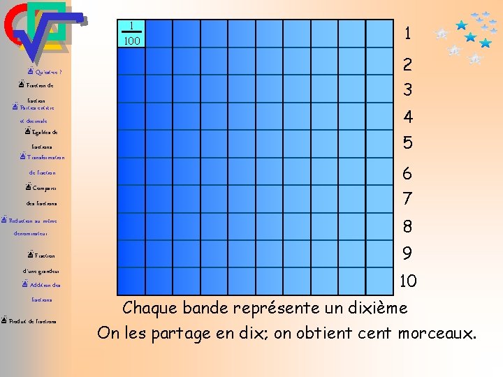 1 100 æQu’est-ce ? æFraction de fraction æParties entière et décimale æEgalités de fractions