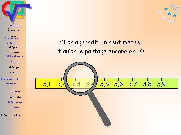 æQu’est-ce ? æFraction de fraction æParties entière et décimale æEgalités de Si on agrandit