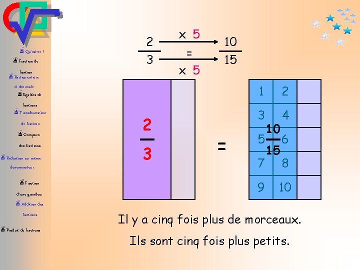 æQu’est-ce ? æFraction de 2 3 fraction æParties entière et décimale æEgalités de fractions