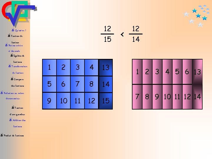 12 15 æQu’est-ce ? æFraction de fraction æParties entière et décimale æEgalités de fractions