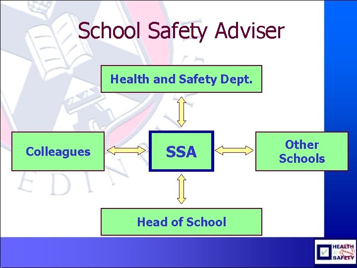 School Safety Adviser Health and Safety Dept. Colleagues SSA Head of School Other Schools