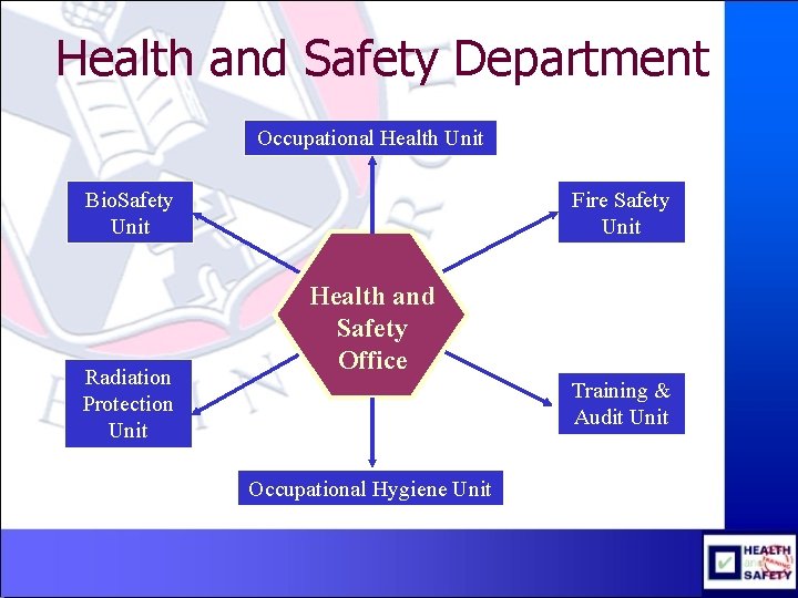 Health and Safety Department Occupational Health Unit Bio. Safety Unit Radiation Protection Unit Fire