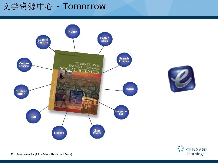 文学资源中心 - Tomorrow 23 Presentation title (Edit in View > Header and Footer) 