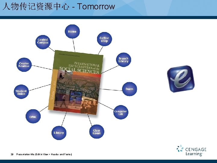 人物传记资源中心 - Tomorrow 29 Presentation title (Edit in View > Header and Footer) 