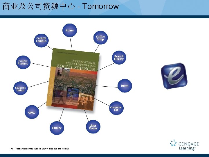 商业及公司资源中心 - Tomorrow 34 Presentation title (Edit in View > Header and Footer) 