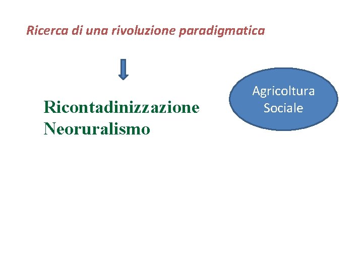 Ricerca di una rivoluzione paradigmatica Ricontadinizzazione Neoruralismo Agricoltura Sociale 