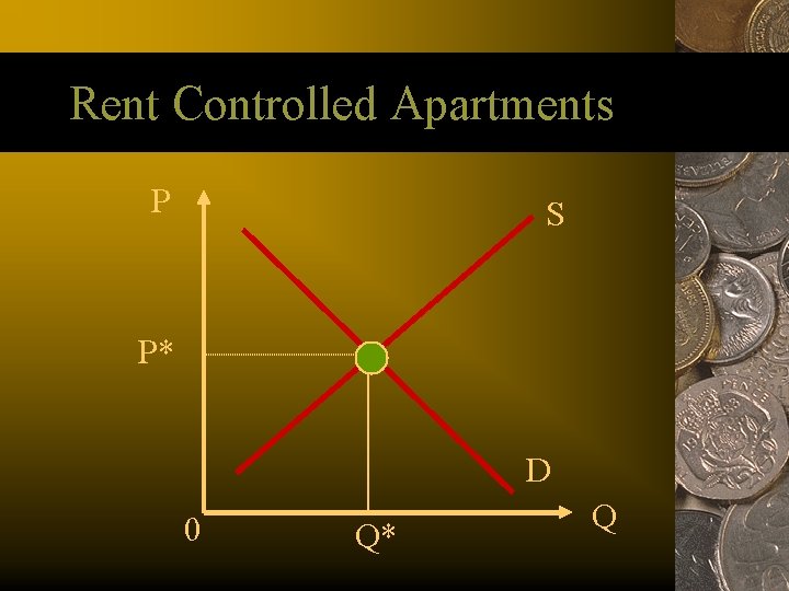 Rent Controlled Apartments P S P* D 0 Q* Q 