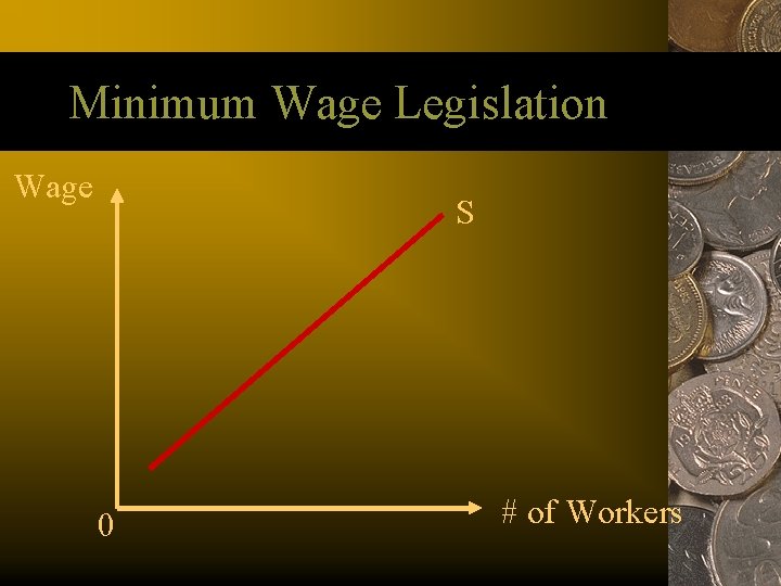 Minimum Wage Legislation Wage S 0 # of Workers 