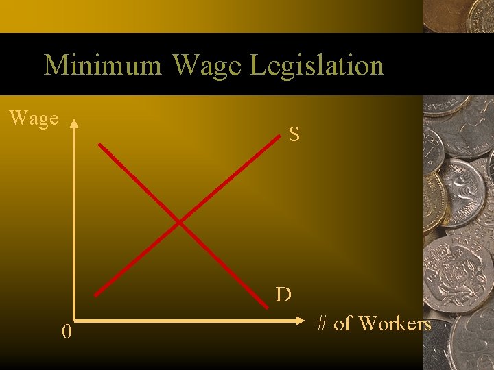 Minimum Wage Legislation Wage S D 0 # of Workers 