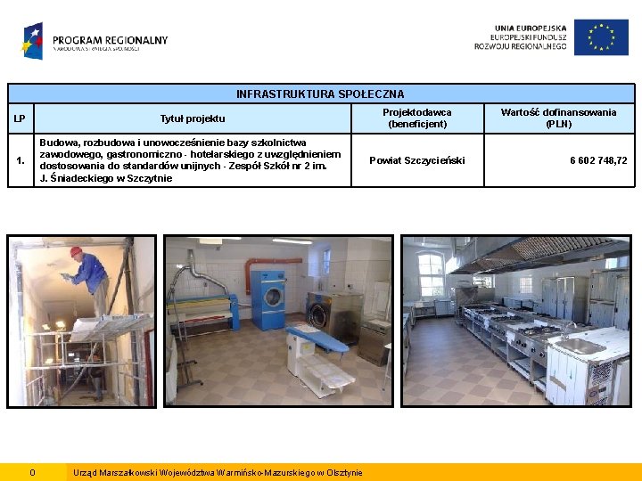 INFRASTRUKTURA SPOŁECZNA LP Tytuł projektu Projektodawca (beneficjent) 1. Budowa, rozbudowa i unowocześnienie bazy szkolnictwa