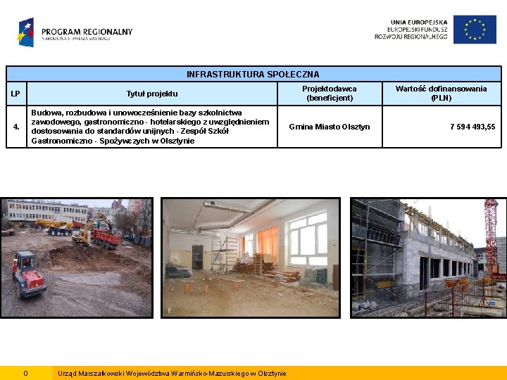 INFRASTRUKTURA SPOŁECZNA LP Tytuł projektu Projektodawca (beneficjent) 4. Budowa, rozbudowa i unowocześnienie bazy szkolnictwa