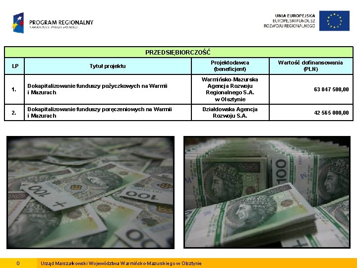 PRZEDSIĘBIORCZOŚĆ LP Tytuł projektu Projektodawca (beneficjent) 1. Dokapitalizowanie funduszy pożyczkowych na Warmii i Mazurach