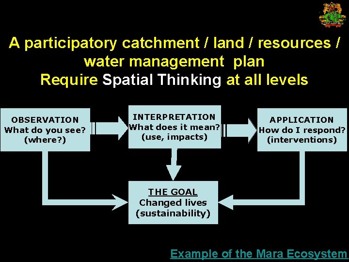 A participatory catchment / land / resources / water management plan Require Spatial Thinking
