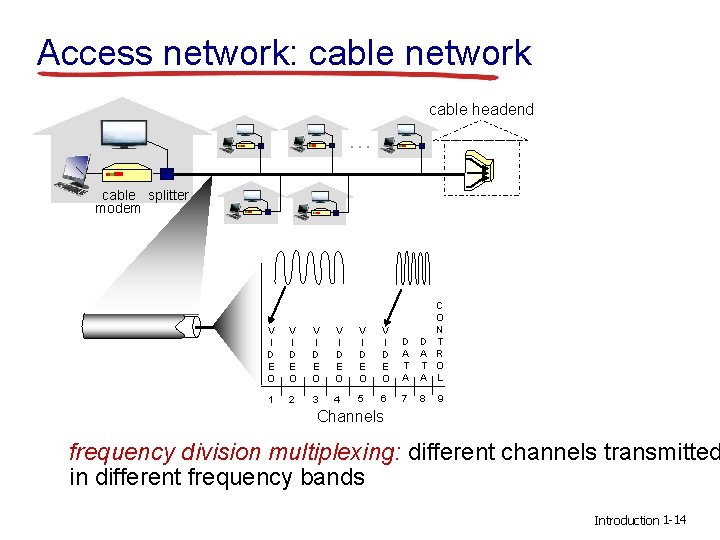 Access network: cable network cable headend … cable splitter modem V I D E