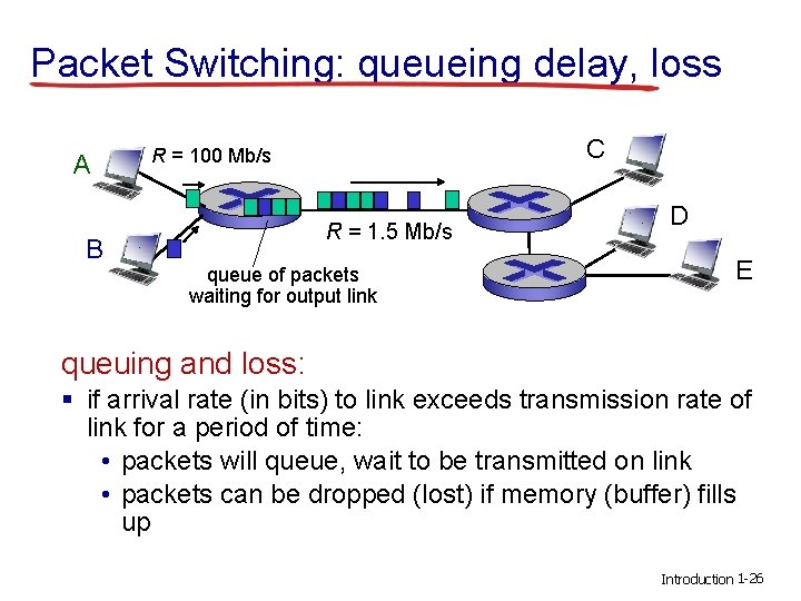 Packet Switching: queueing delay, loss A B C R = 100 Mb/s R =