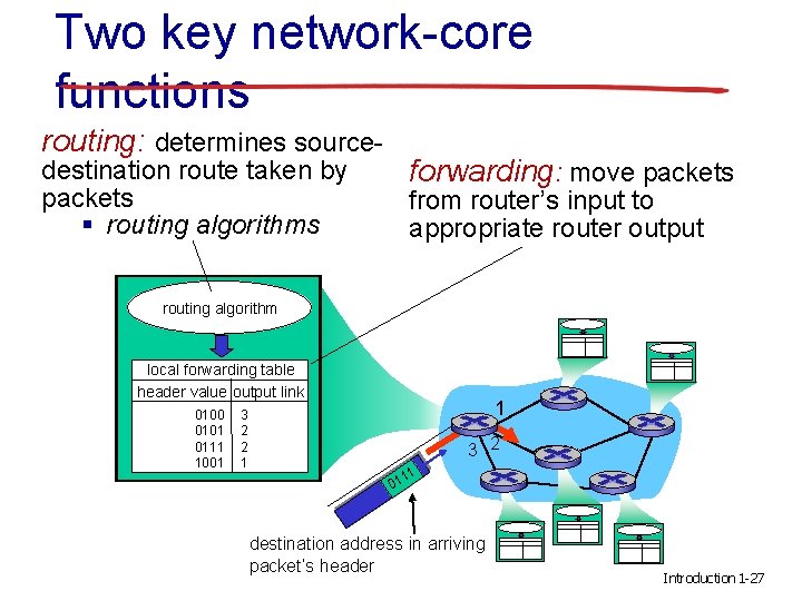 Two key network-core functions routing: determines source- forwarding: move packets destination route taken by