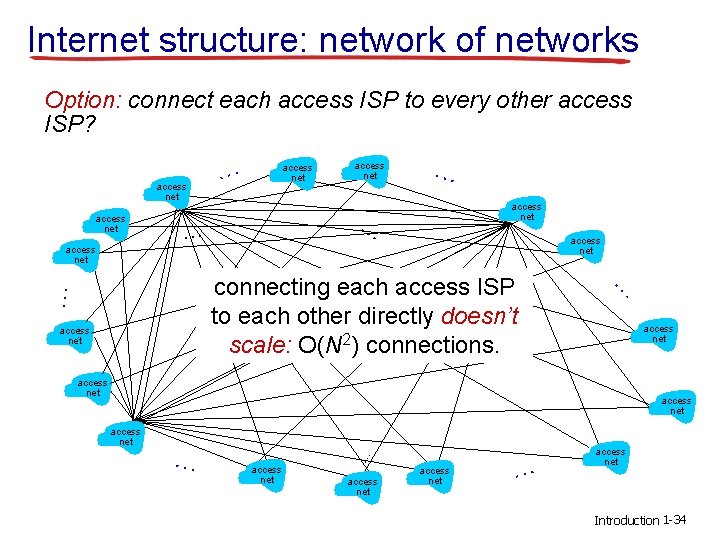Internet structure: network of networks Option: connect each access ISP to every other access
