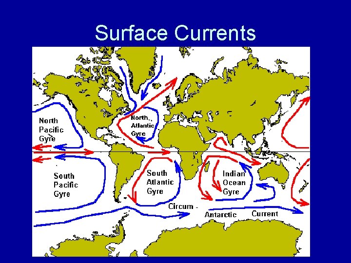 Surface Currents 