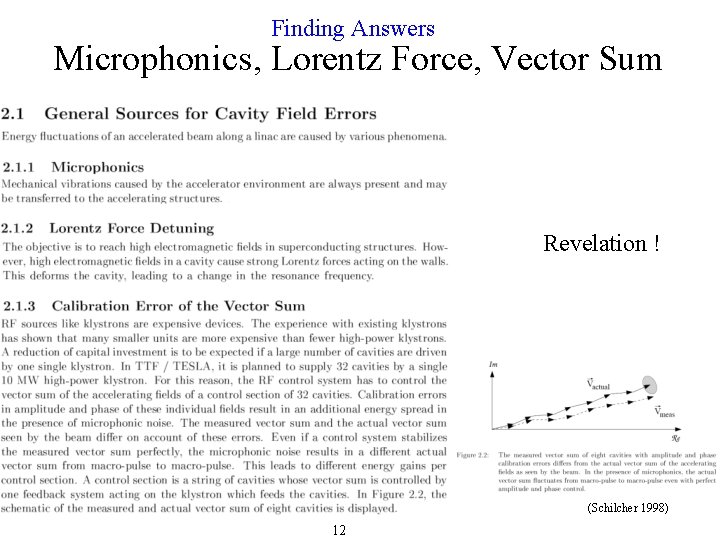 Finding Answers Microphonics, Lorentz Force, Vector Sum Revelation ! (Schilcher 1998) 12 