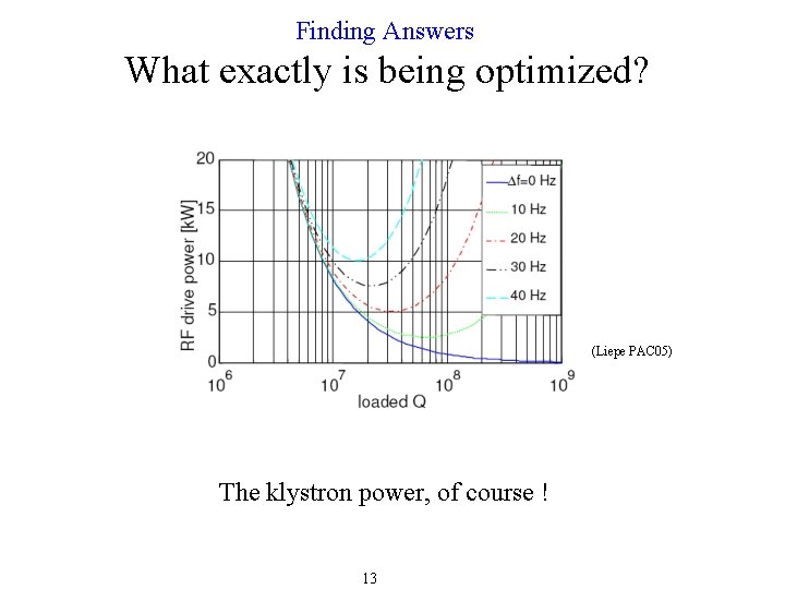 Finding Answers What exactly is being optimized? (Liepe PAC 05) The klystron power, of