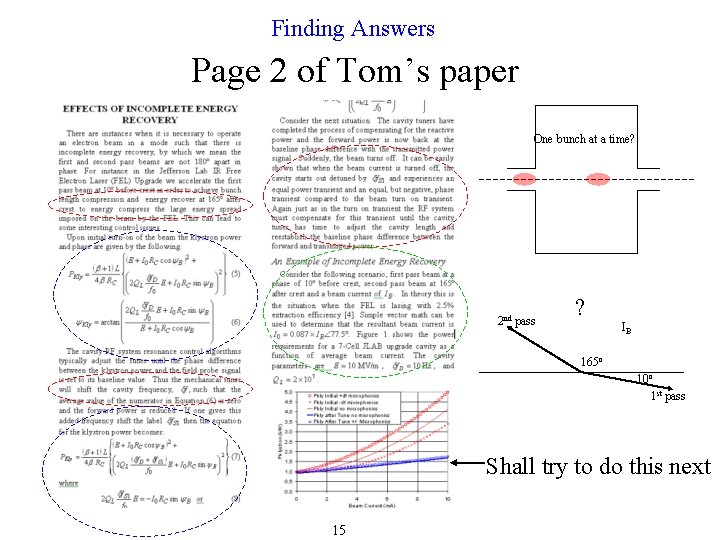 Finding Answers Page 2 of Tom’s paper One bunch at a time? 2 nd