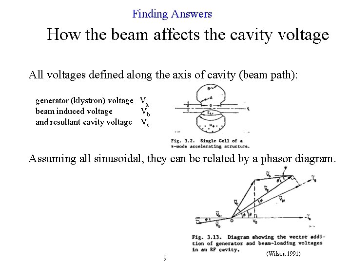 Finding Answers How the beam affects the cavity voltage All voltages defined along the