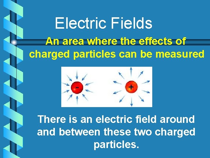 Electric Fields An area where the effects of charged particles can be measured -