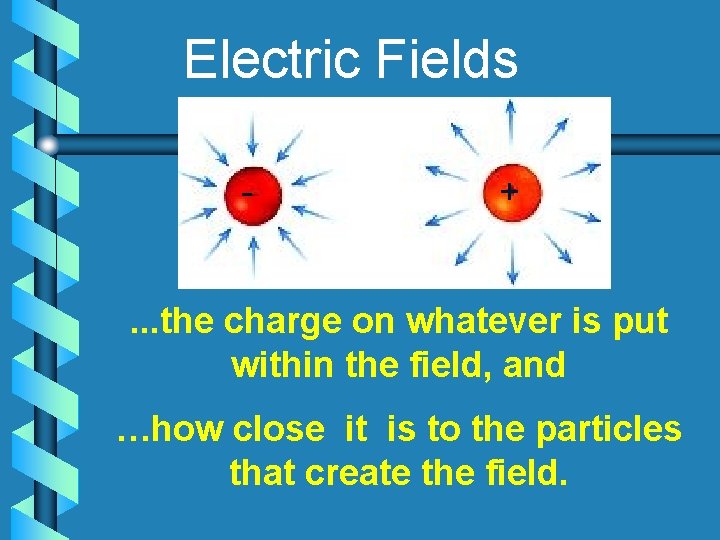 Electric Fields - + . . . the charge on whatever is put within