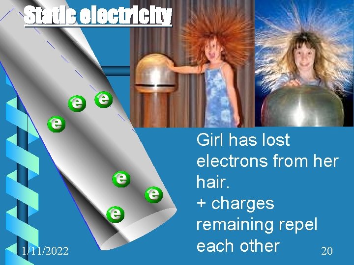 Static electricity 1/11/2022 Girl has lost electrons from her hair. + charges remaining repel