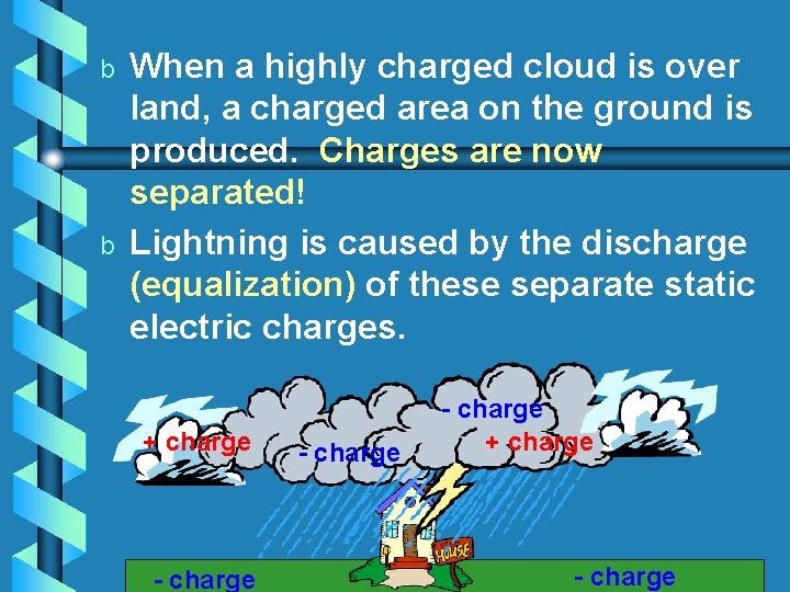b b When a highly charged cloud is over land, a charged area on
