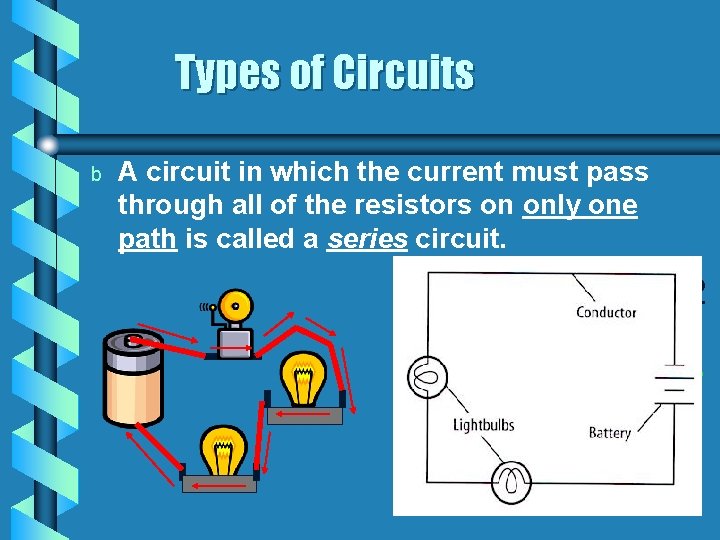 Types of Circuits b A circuit in which the current must pass through all