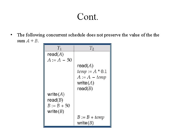 Cont. • The following concurrent schedule does not preserve the value of the sum
