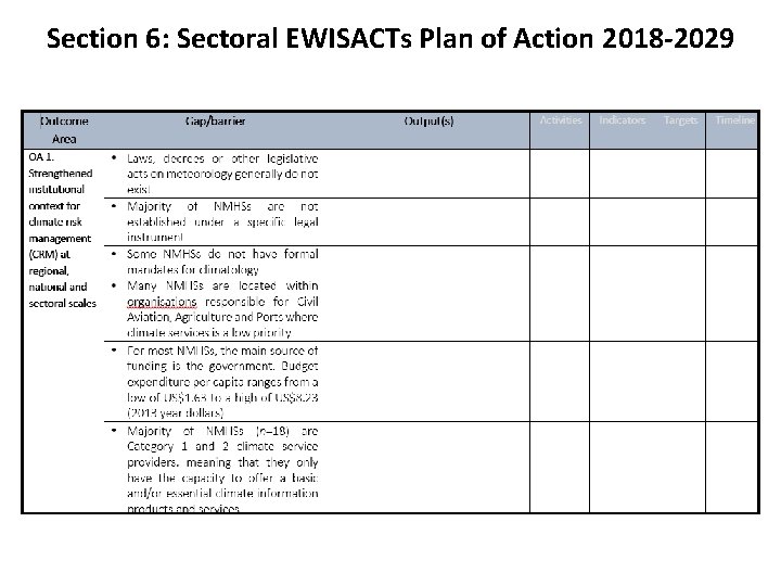 Section 6: Sectoral EWISACTs Plan of Action 2018 -2029 