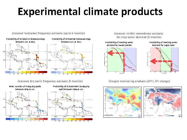 Experimental climate products Seasonal heatwave frequency outlooks (up to 6 months) Probability of at