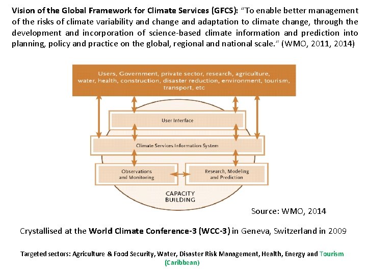 Vision of the Global Framework for Climate Services (GFCS): “To enable better management of