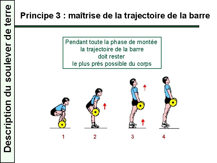 Description du soulever de terre Principe 3 : maîtrise de la trajectoire de la