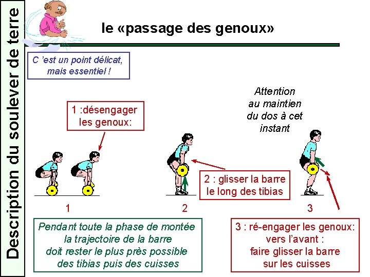 Description du soulever de terre le «passage des genoux» C ’est un point délicat,