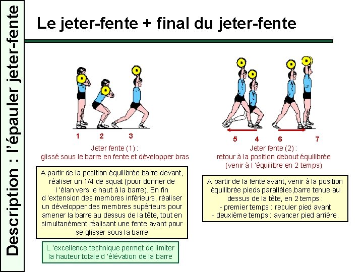 Description : l’épauler jeter-fente Le jeter-fente + final du jeter-fente 1 2 3 Jeter