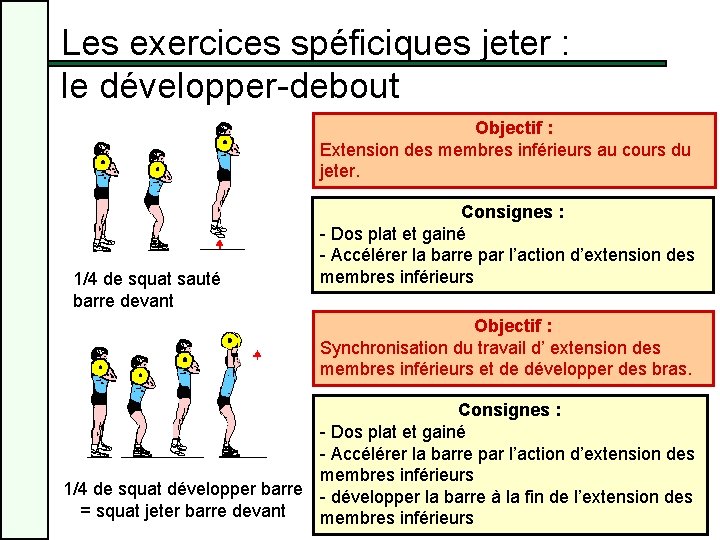 Les exercices spéficiques jeter : le développer-debout Objectif : Extension des membres inférieurs au