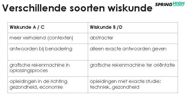 Verschillende soorten wiskunde Wiskunde A / C Wiskunde B /D meer verhalend (contexten) abstracter