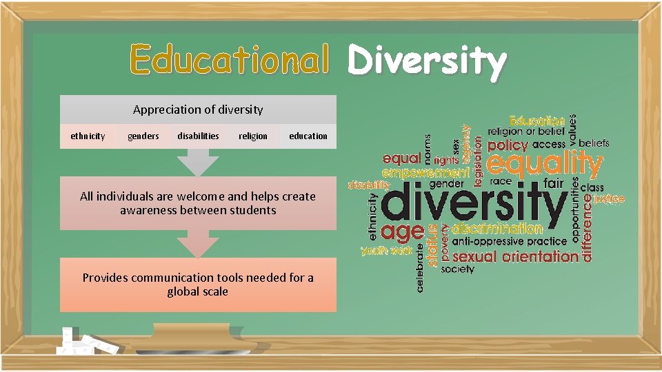 Educational Diversity Appreciation of diversity ethnicity genders disabilities religion education All individuals are welcome