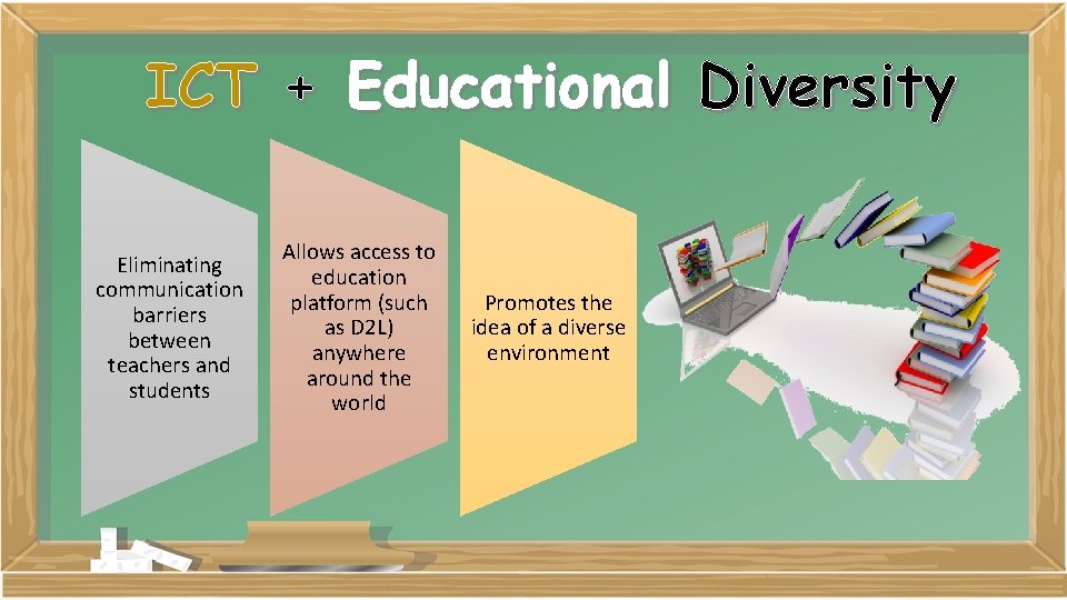 ICT + Educational Diversity Eliminating communication barriers between teachers and students Allows access to