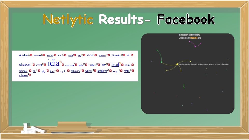 Netlytic Results- Facebook 