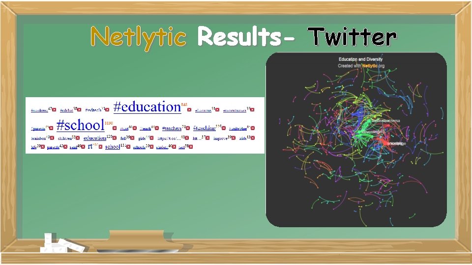 Netlytic Results- Twitter 