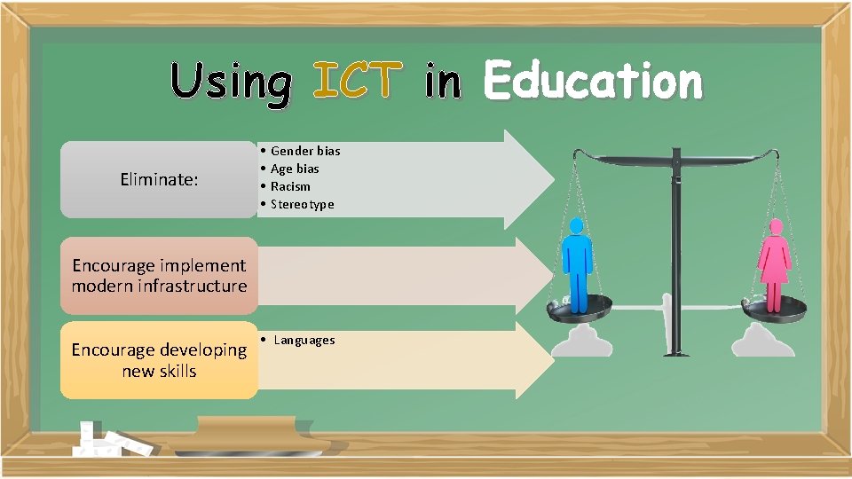 Using ICT in Education Eliminate: • • Gender bias Age bias Racism Stereotype Encourage