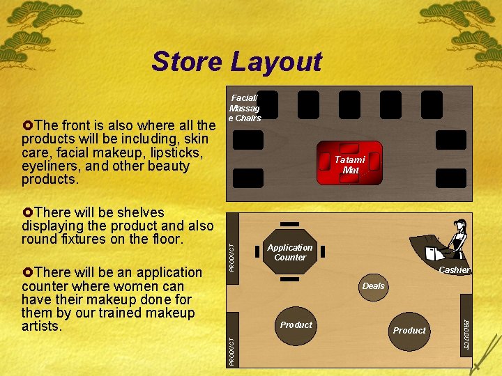 Store Layout Application Counter Cashier Deals Product PRODUCT £There will be an application counter