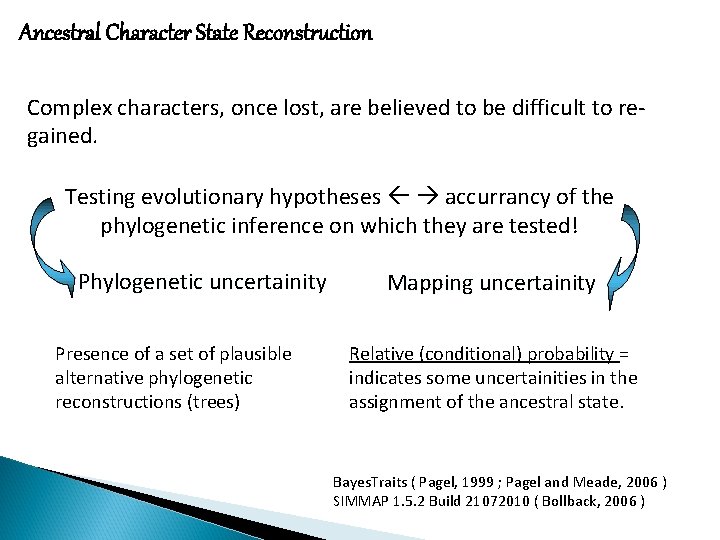 Ancestral Character State Reconstruction Complex characters, once lost, are believed to be difficult to