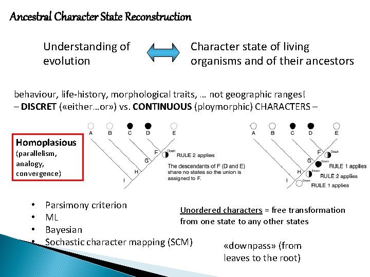 Ancestral Character State Reconstruction Understanding of evolution Character state of living organisms and of