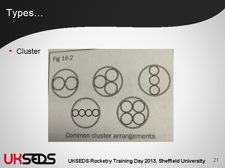 Types… • Cluster UKSEDS Rocketry Training Day 2013, Sheffield University 21 