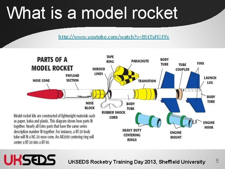 What is a model rocket http: //www. youtube. com/watch? v=86 t. Ts. Pi 0